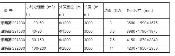 滾筒篩型號參數圖 滾筒篩型號參數圖
